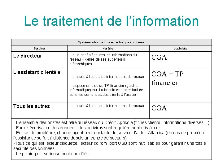 Le traitement de l’information Système informatique et techniques utilisées. Service Le directeur L’assistant clientèle