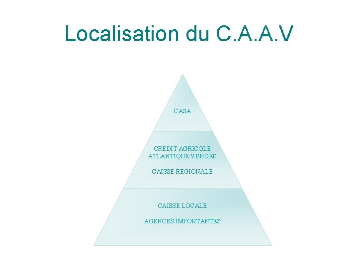 Localisation du C. A. A. V CASA CREDIT AGRICOLE ATLANTIQUE VENDEE CAISSE REGIONALE CAISSE