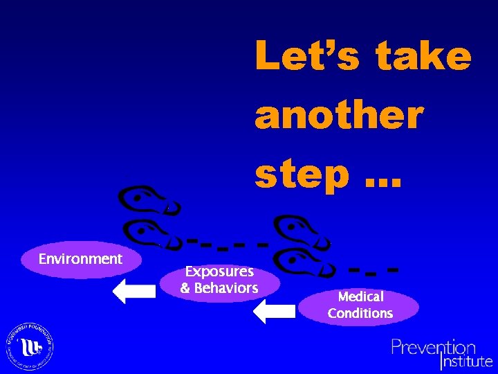 Let’s take another step. . . Environment Exposures & Behaviors Medical Conditions 