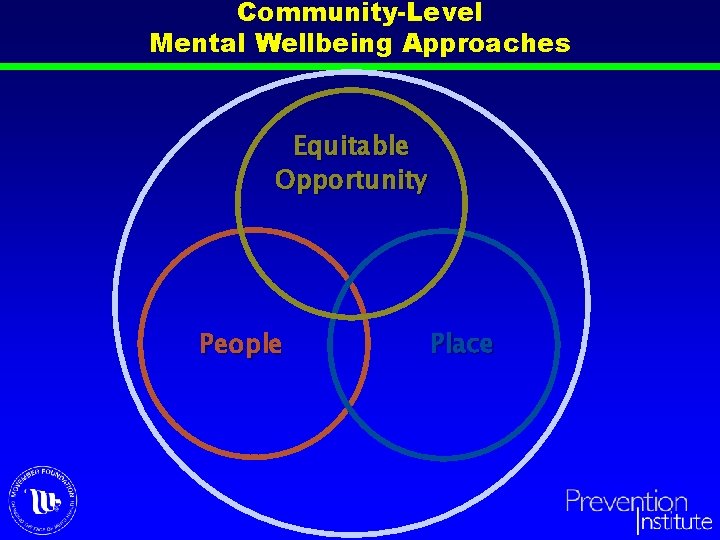 Community-Level Mental Wellbeing Approaches Equitable Opportunity People Place 