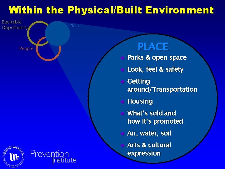 Within the Physical/Built Environment Equitable Opportunity Place People PLACE u Parks & open space