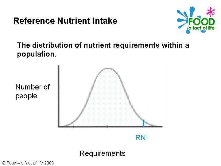 Reference Nutrient Intake The distribution of nutrient requirements within a population. Number of people