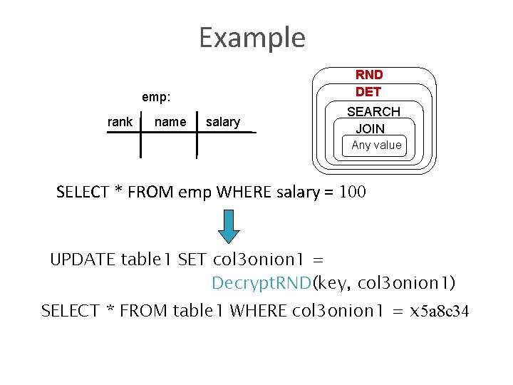 Example RND DET emp: rank name salary SEARCH JOIN Any value SELECT * FROM