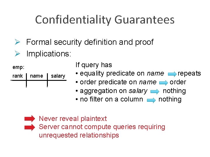 Confidentiality Guarantees Ø Formal security definition and proof Ø Implications: emp: rank name •