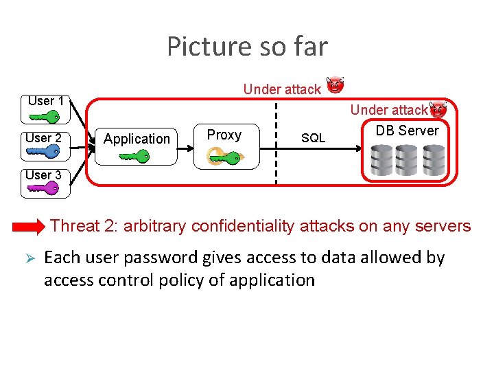 Picture so far Under attack User 1 User 2 Application Proxy SQL Under attack