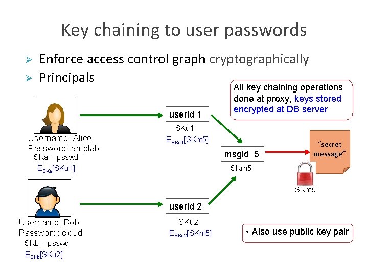 Key chaining to user passwords Ø Ø Enforce access control graph cryptographically Principals userid