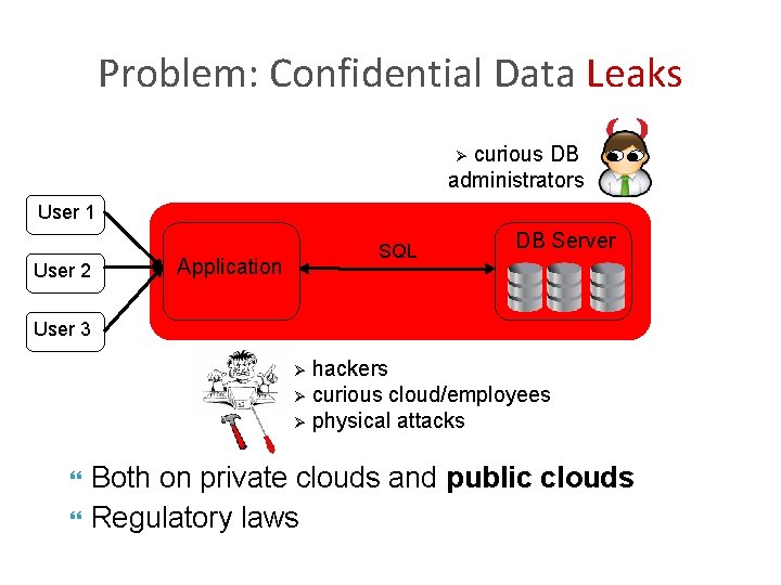 Problem: Confidential Data Leaks curious DB administrators Ø User 1 User 2 SQL Application