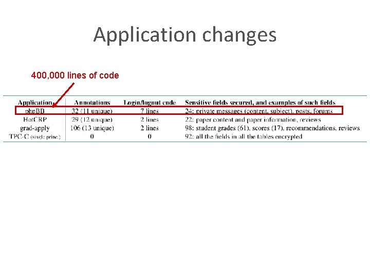 Application changes 400, 000 lines of code 