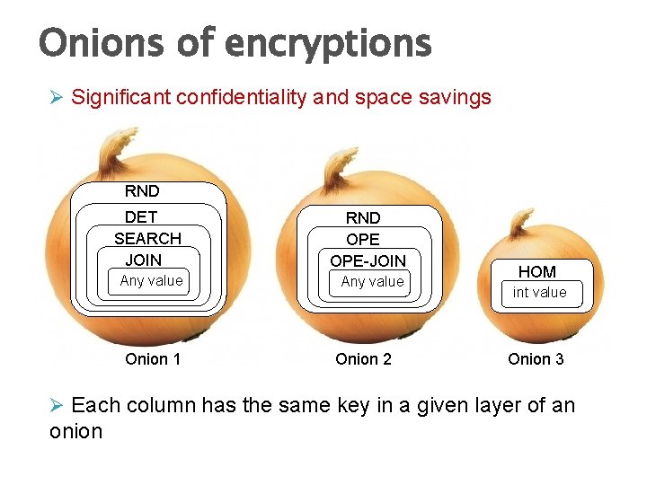 Onions of encryptions Ø Significant confidentiality and space savings RND DET SEARCH JOIN RND