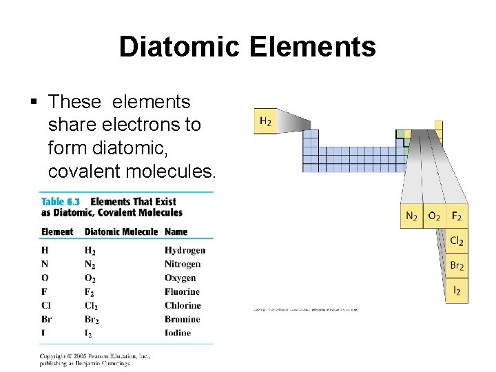Diatomic Elements § These elements share electrons to form diatomic, covalent molecules. 