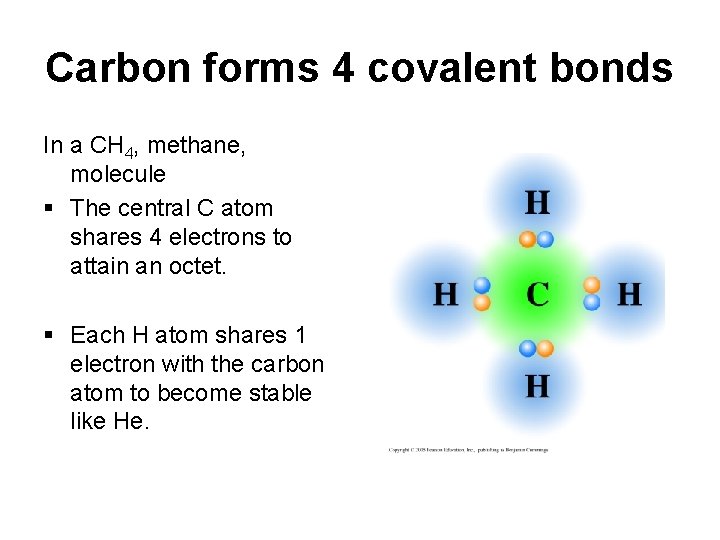 Carbon forms 4 covalent bonds In a CH 4, methane, molecule § The central