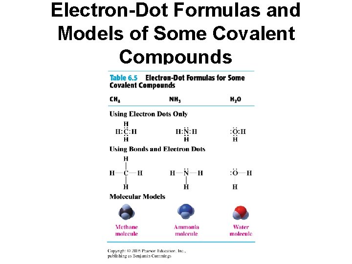 Electron-Dot Formulas and Models of Some Covalent Compounds 