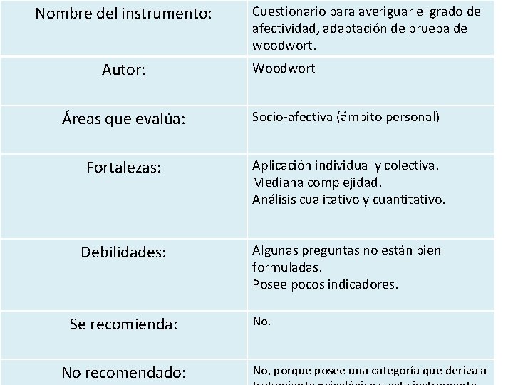 Nombre del instrumento: Autor: Cuestionario para averiguar el grado de afectividad, adaptación de prueba