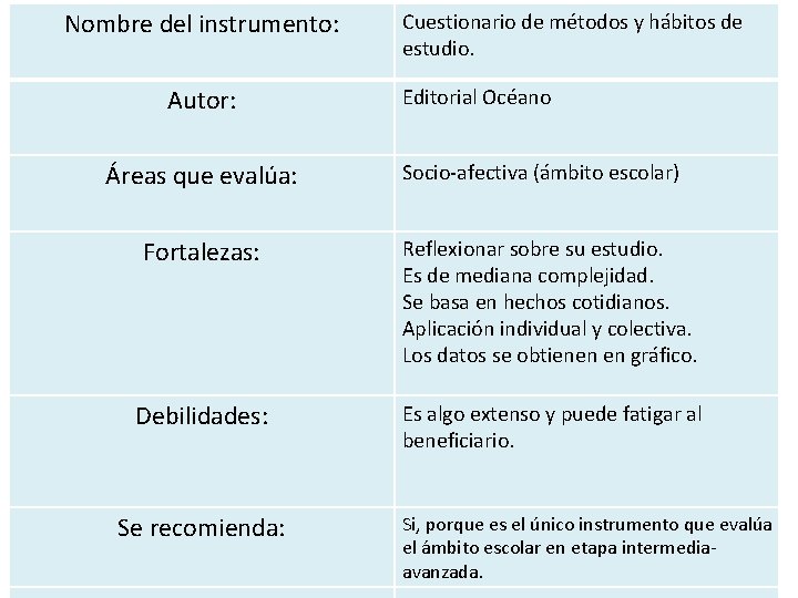 Nombre del instrumento: Autor: Áreas que evalúa: Cuestionario de métodos y hábitos de estudio.