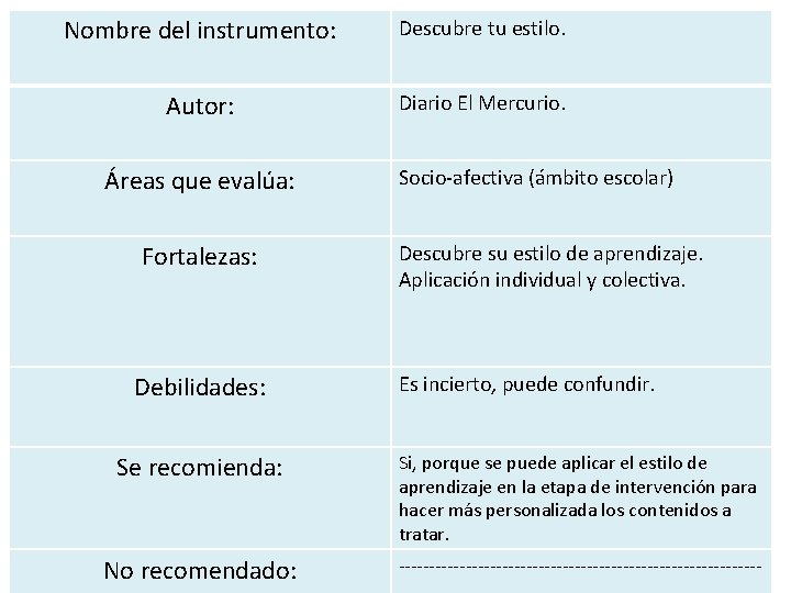 Nombre del instrumento: Descubre tu estilo. Autor: Diario El Mercurio. Áreas que evalúa: Fortalezas: