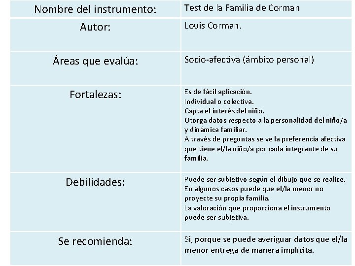 Nombre del instrumento: Autor: Áreas que evalúa: Test de la Familia de Corman Louis