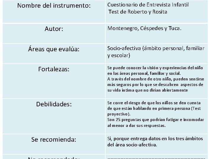 Nombre del instrumento: Autor: Cuestionario de Entrevista Infantil Test de Roberto y Rosita Montenegro,