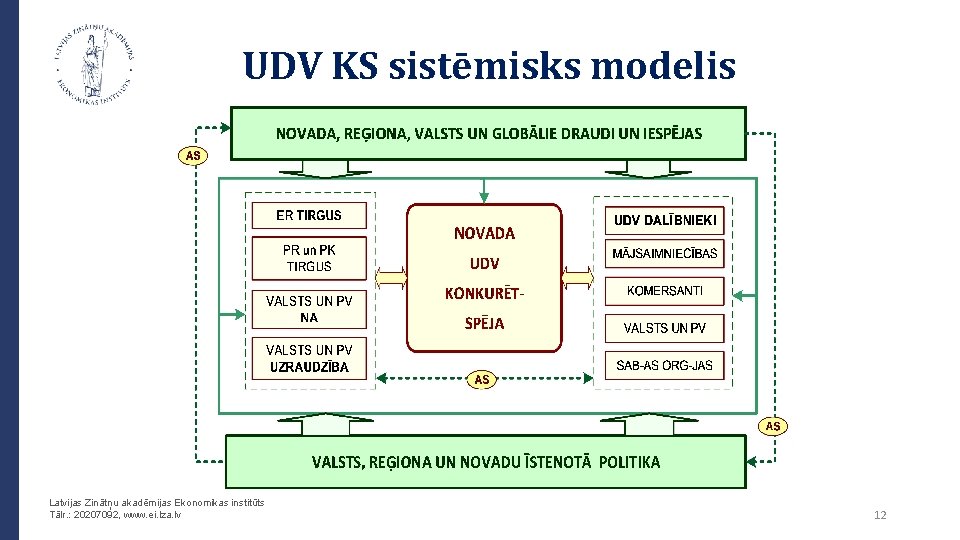 UDV KS sistēmisks modelis Latvijas Zinātņu akadēmijas Ekonomikas institūts Tālr. : 20207092, www. ei.