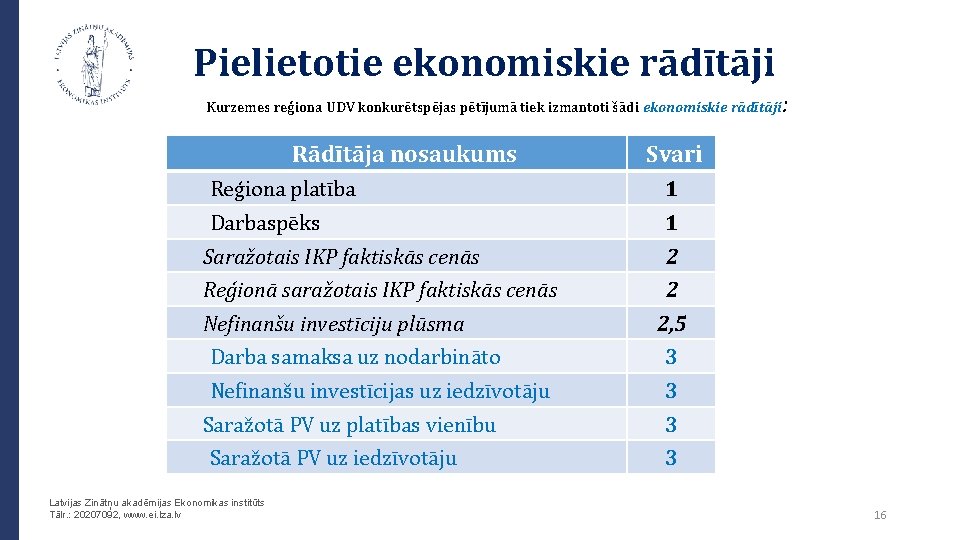 Pielietotie ekonomiskie rādītāji Kurzemes reģiona UDV konkurētspējas pētījumā tiek izmantoti šādi ekonomiskie rādītāji: Rādītāja