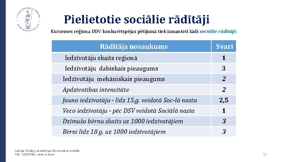 Pielietotie sociālie rādītāji Kurzemes reģiona UDV konkurētspējas pētījumā tiek izmantoti šādi sociālie rādītāji: Rādītāja