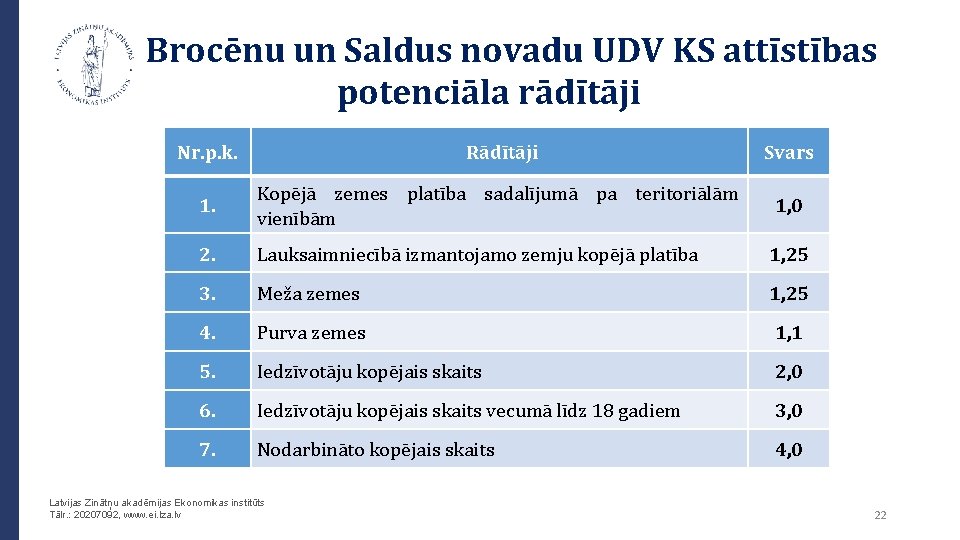  Brocēnu un Saldus novadu UDV KS attīstības potenciāla rādītāji Nr. p. k. Rādītāji