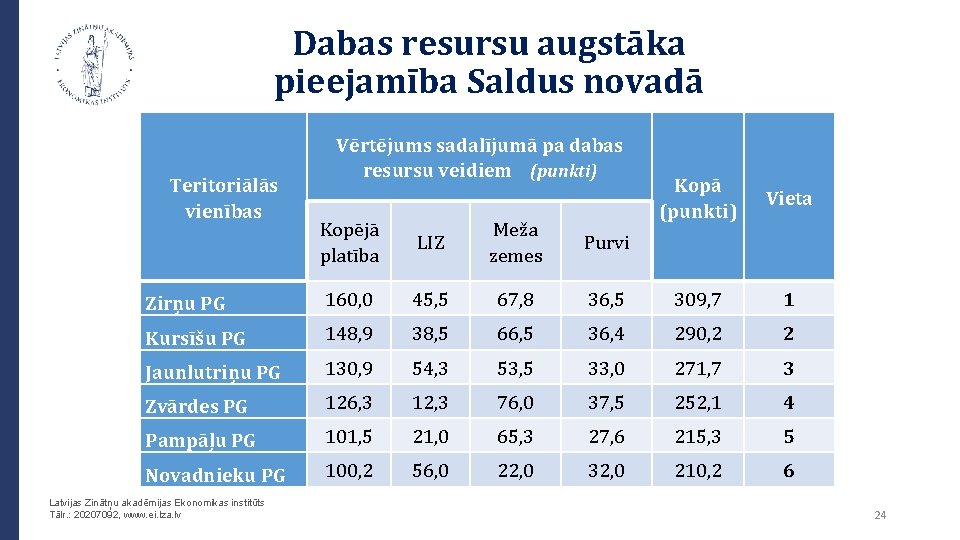 Dabas resursu augstāka pieejamība Saldus novadā Teritoriālās vienības Vērtējums sadalījumā pa dabas resursu veidiem