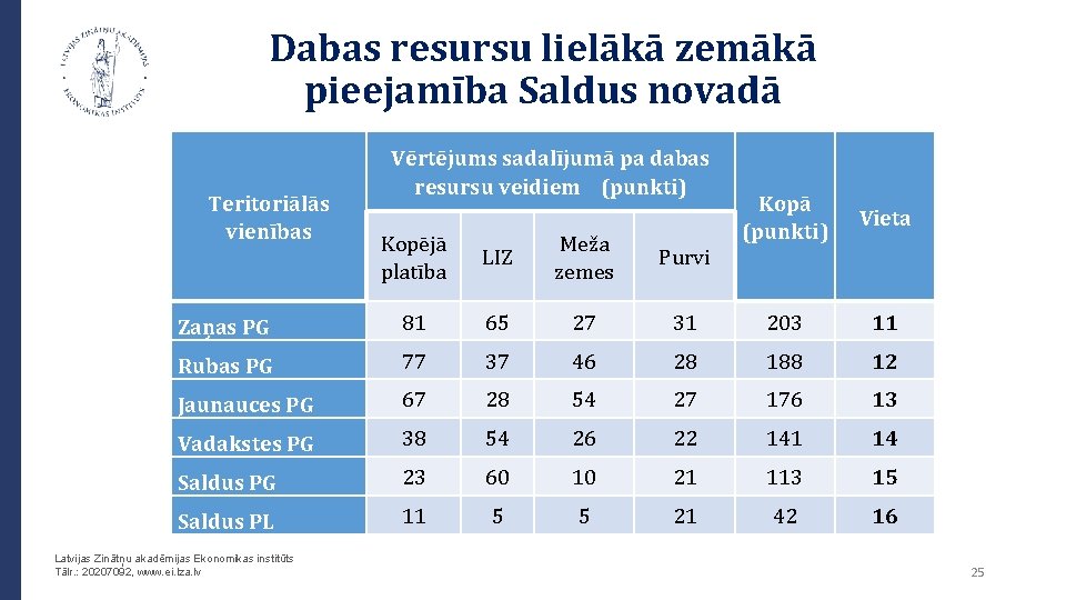 Dabas resursu lielākā zemākā pieejamība Saldus novadā Teritoriālās vienības Vērtējums sadalījumā pa dabas resursu