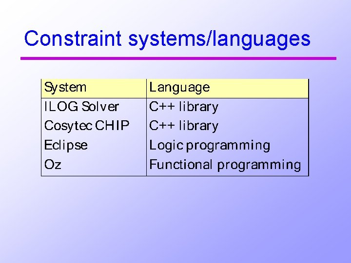 Constraint systems/languages 