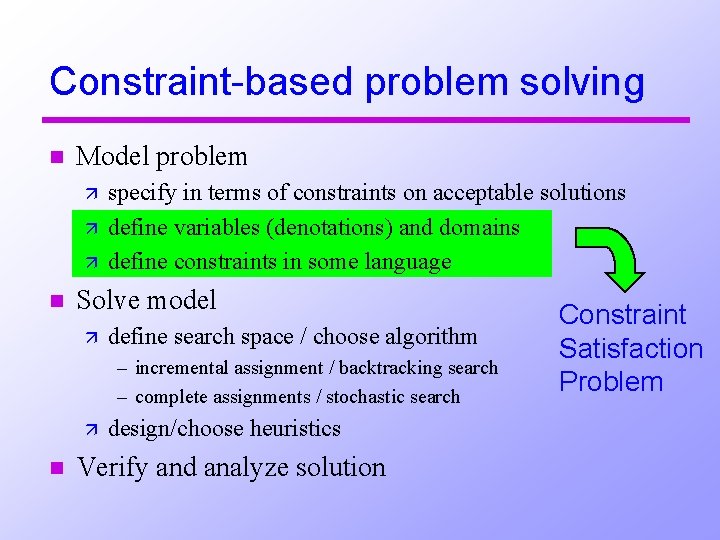Constraint-based problem solving n Model problem ä ä ä n specify in terms of