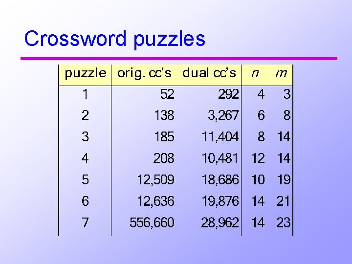 Crossword puzzles 