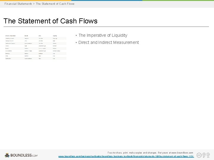 Financial Statements > The Statement of Cash Flows • The Imperative of Liquidity •