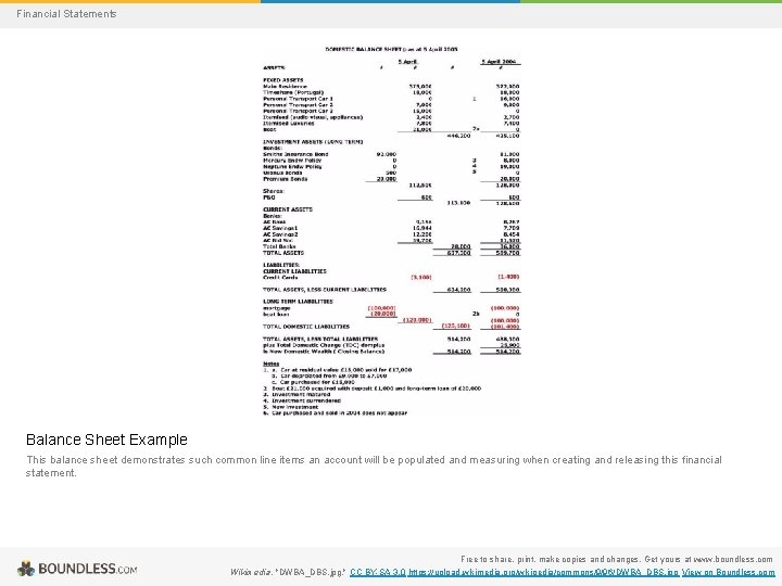 Financial Statements Balance Sheet Example This balance sheet demonstrates such common line items an
