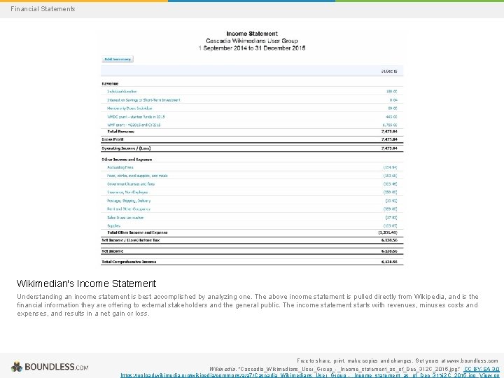 Financial Statements Wikimedian's Income Statement Understanding an income statement is best accomplished by analyzing