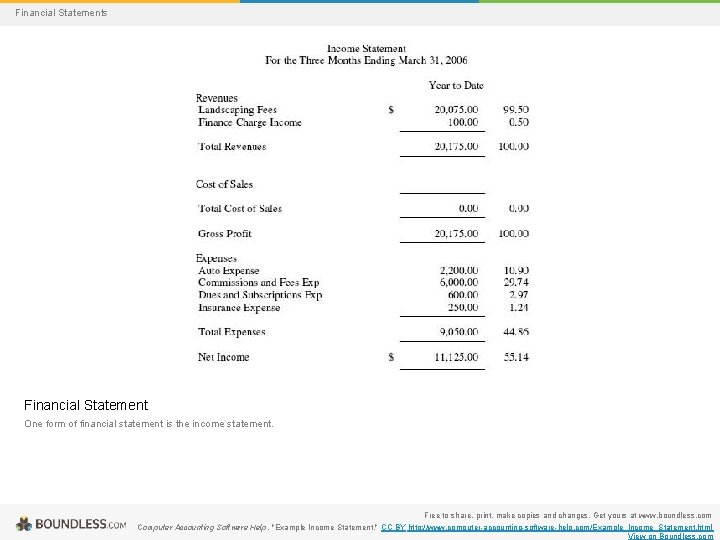 Financial Statements Financial Statement One form of financial statement is the income statement. Free