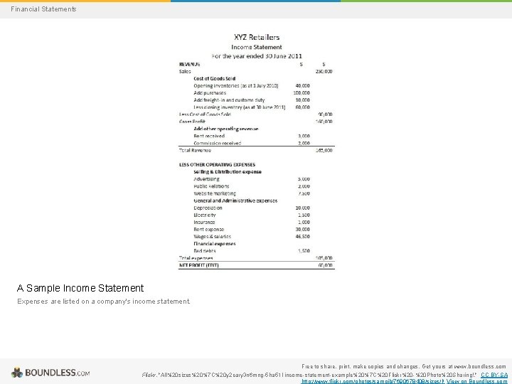 Financial Statements A Sample Income Statement Expenses are listed on a company's income statement.