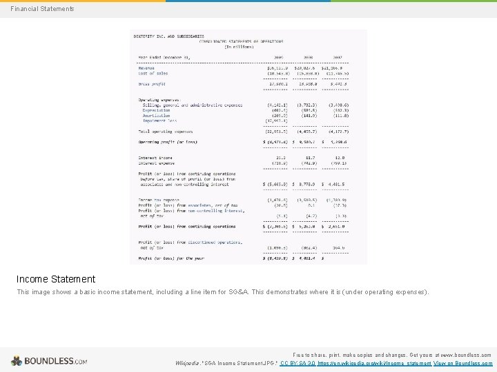 Financial Statements Income Statement This image shows a basic income statement, including a line