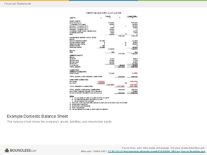 Financial Statements Example Domestic Balance Sheet This balance sheet shows the company's assets, liabilities,