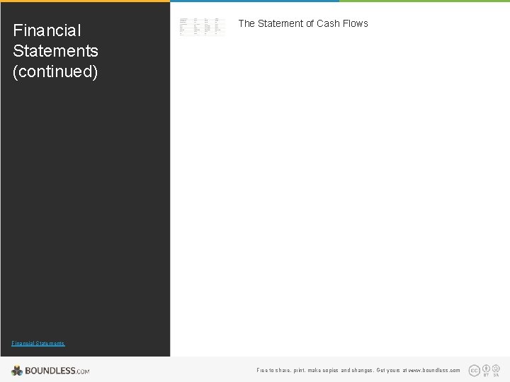 Financial Statements (continued) The Statement of Cash Flows Financial Statements Free to share, print,
