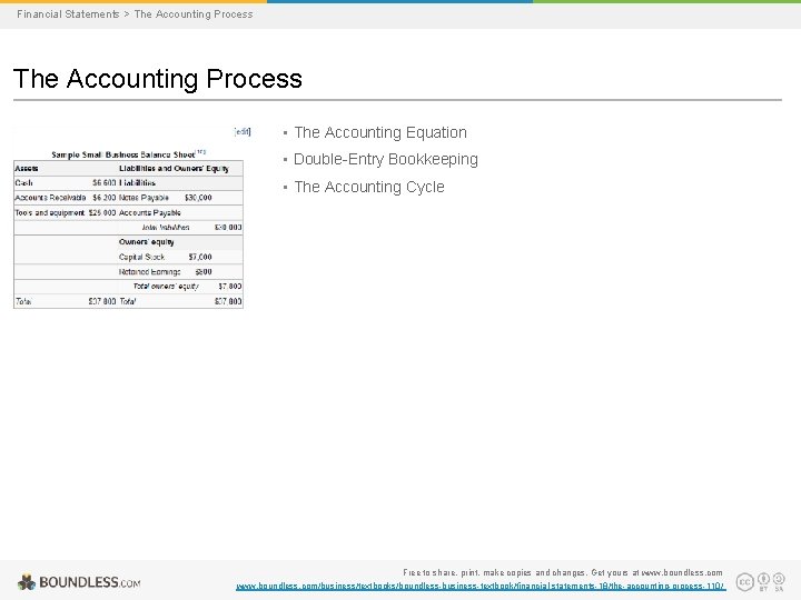 Financial Statements > The Accounting Process • The Accounting Equation • Double-Entry Bookkeeping •