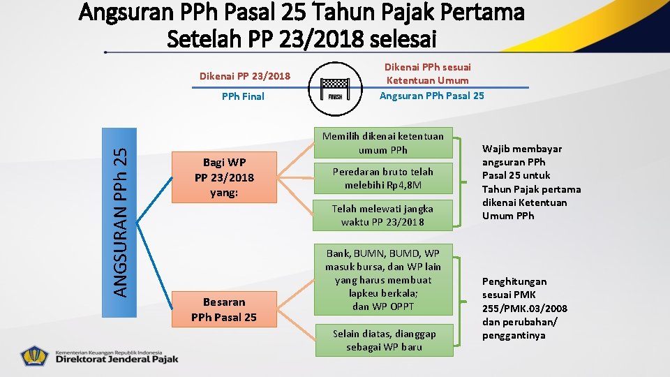 Angsuran PPh Pasal 25 Tahun Pajak Pertama Setelah PP 23/2018 selesai Dikenai PP 23/2018