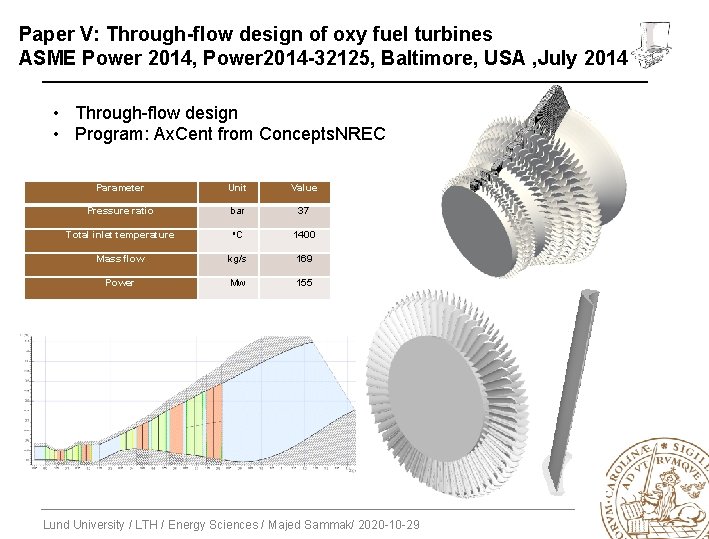 Paper V: Through-flow design of oxy fuel turbines ASME Power 2014, Power 2014 -32125,