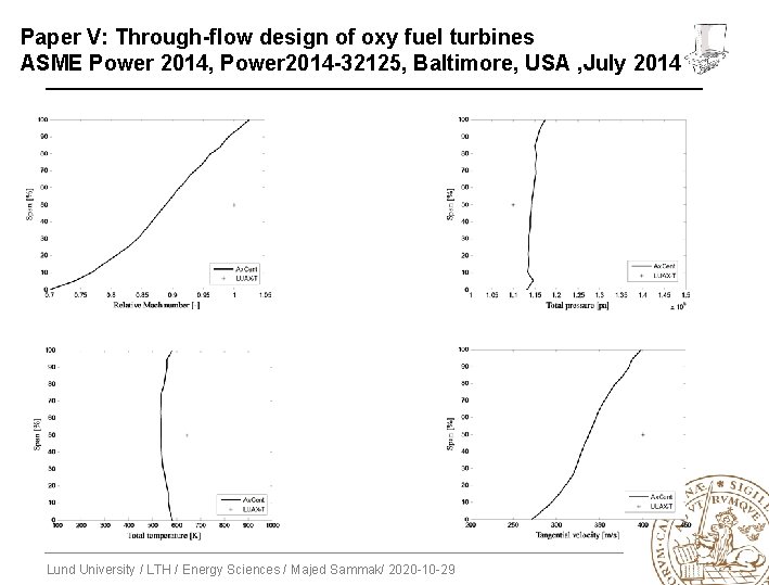 Paper V: Through-flow design of oxy fuel turbines ASME Power 2014, Power 2014 -32125,