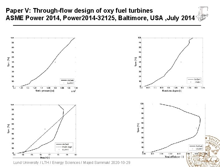 Paper V: Through-flow design of oxy fuel turbines ASME Power 2014, Power 2014 -32125,