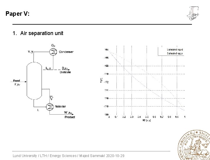 Paper V: 1. Air separation unit Lund University / LTH / Energy Sciences /