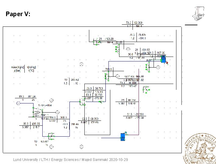 Paper V: Lund University / LTH / Energy Sciences / Majed Sammak/ 2020 -10