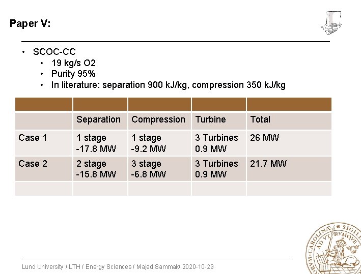 Paper V: • SCOC-CC • 19 kg/s O 2 • Purity 95% • In