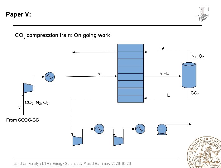 Paper V: CO 2 compression train: On going work Lund University / LTH /