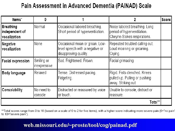 web. missouri. edu/~proste/tool/cog/painad. pdf 