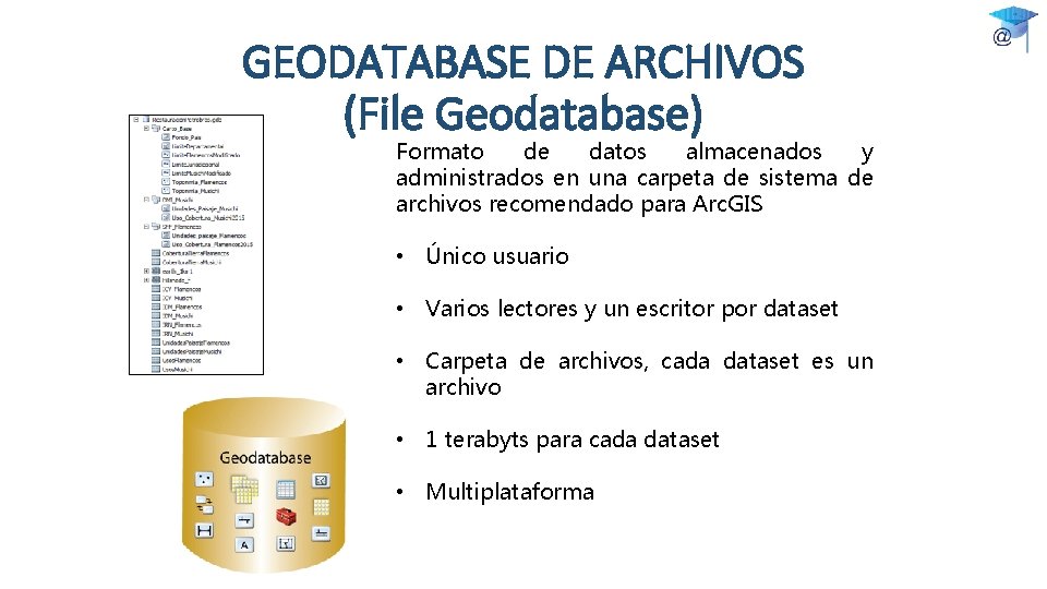 GEODATABASE DE ARCHIVOS (File Geodatabase) Formato de datos almacenados y administrados en una carpeta