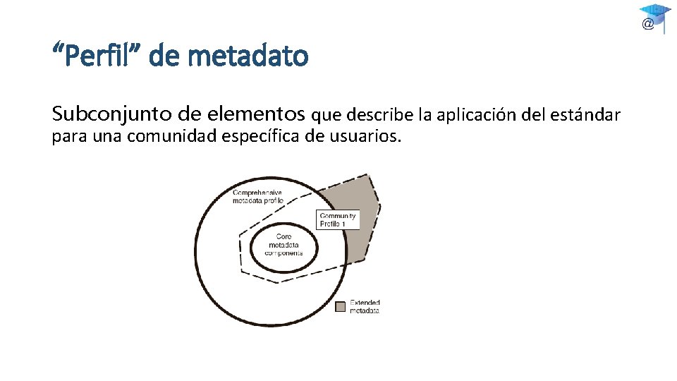 “Perfil” de metadato Subconjunto de elementos que describe la aplicación del estándar para una